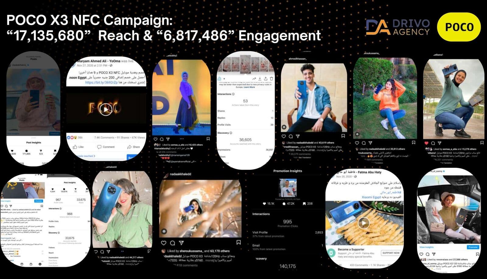 A grid of real Instagram and Facebook posts and post-insight screenshots from the POCO X3 NFC influencer campaign