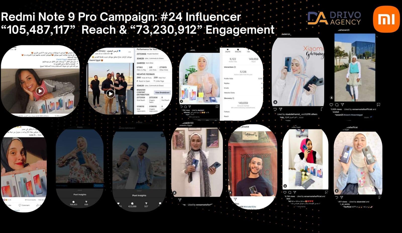 Real influencer posts and post-insight screenshots from the Redmi Note 9 Pro 24-influencer campaign